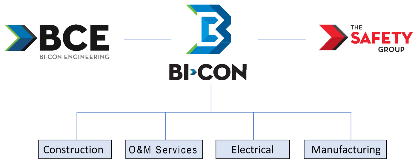 Bi-Con-Engineering-Company-Structure